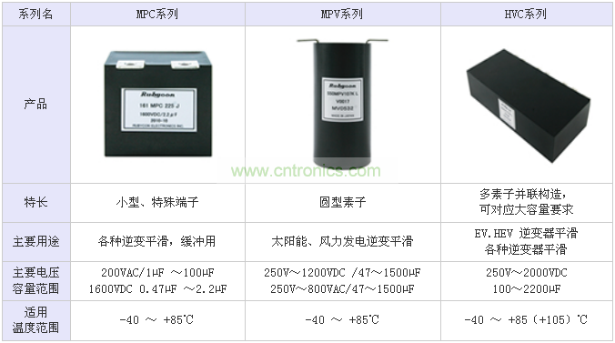 表1:RUBYCON面向工業(yè)機(jī)械而設(shè)計(jì)的三個(gè)系列大型薄膜電容