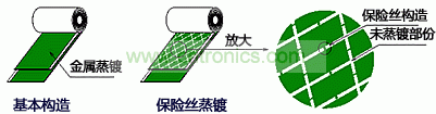 圖2:金屬薄膜電容的蒸鍍構(gòu)造