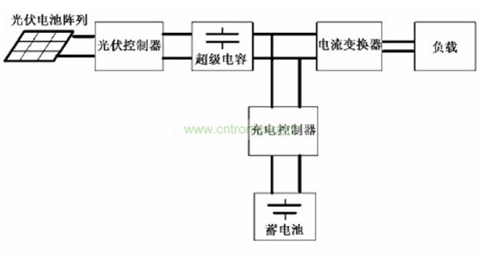 圖2:應用了超級電容的太陽能LED路燈系統(tǒng)