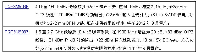 技術細節: