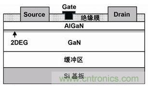 圖1:GaN晶體管的單元晶體管基本結(jié)構(gòu)