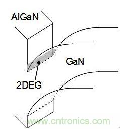 圖2:AlGaN GaN異質(zhì)節(jié)能帶結(jié)構(gòu)