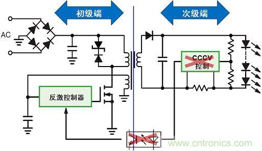 圖3:新穎的初級(jí)端穩(wěn)流技術(shù)省去次級(jí)端控制,提供多種應(yīng)用優(yōu)勢(shì)。