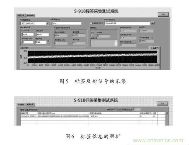 圖5、6:標簽反射信號的采集