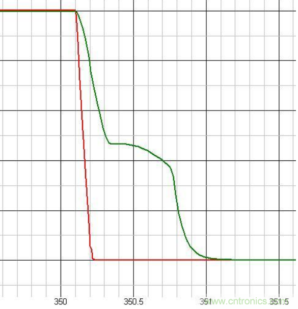 原創經典:開關電源設計中MOSFET驅動技術圖解-電子元件技術網