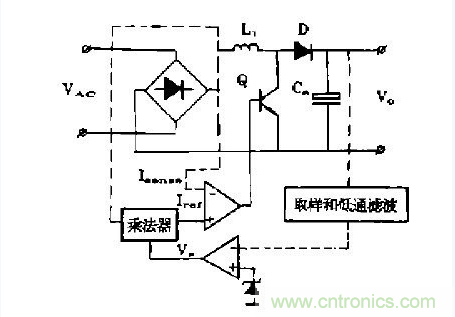 工程師推薦:低諧波、高功率因數(shù)AC/DC開(kāi)關(guān)電源變換器設(shè)計(jì)