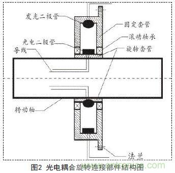 一款雙通道光電耦合離軸旋轉(zhuǎn)連接器設計方案