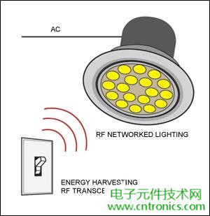 擊敗傳統照明的關鍵:智能化LED照明設計
