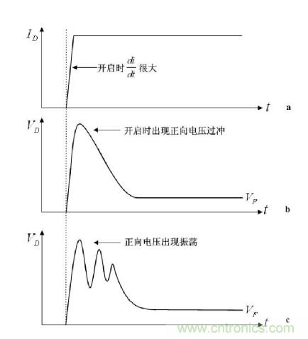 大牛獨創(chuàng)(二):反激式開關電源設計方法及參數(shù)計算