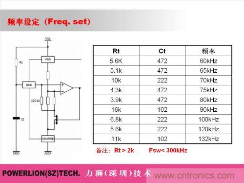 由簡到難，大師教你一步一步設計開關電源