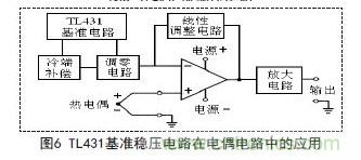 牛人支招!基于TL431的線性精密穩壓電源的設計