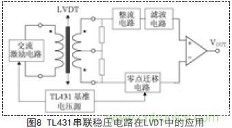 牛人支招!基于TL431的線性精密穩壓電源的設計