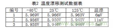 牛人支招!基于TL431的線性精密穩壓電源的設計