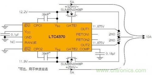 LTC4370在兩個二極管“或”連接的12V電源之間均衡10A負載電流。通過調節MOSFET壓降來補償電源電壓失配,以實現均流