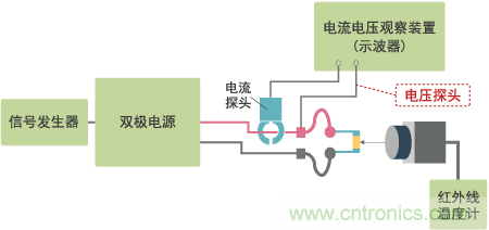 高電容率類電容器(DC~1MHz區域)發熱特性測量系統