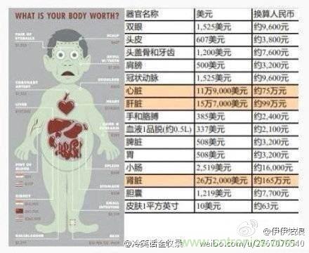IPhone“腎”6來襲,對電池怎么保養才能“活”的長久?
