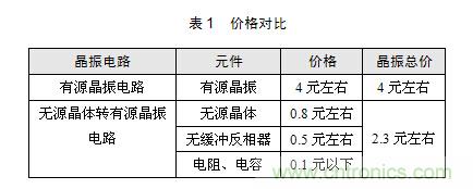 技術大爆炸:晶體一秒變晶振,成本直降60%