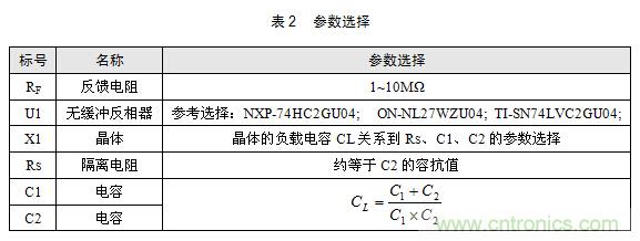 技術大爆炸:晶體一秒變晶振,成本直降60%