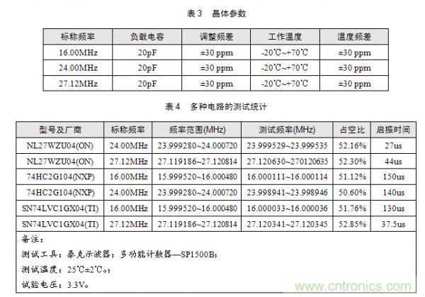 技術大爆炸:晶體一秒變晶振,成本直降60%