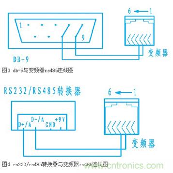 變頻器結(jié)合工控機的通訊，監(jiān)視輸出和參數(shù)設(shè)定將不是難題