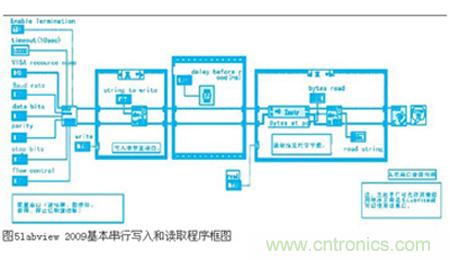 變頻器與結(jié)合工控機的通訊，監(jiān)視輸出和參數(shù)設(shè)定將不是難題