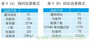 變頻器與結(jié)合工控機的通訊，監(jiān)視輸出和參數(shù)設(shè)定將不是難題