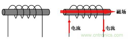 選型必備:淺談電感器是如何工作的?