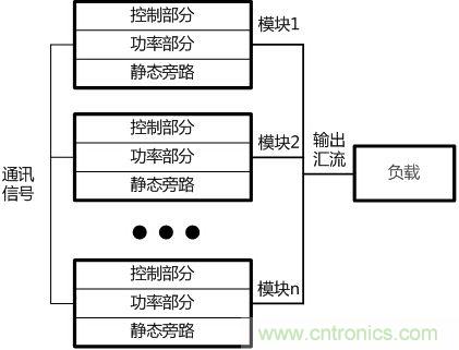兩種典型模塊化UPS的對(duì)比分析,哪個(gè)技高一籌?