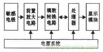 震驚!電壓非接觸式穩(wěn)定測量的驚天實現(xiàn)