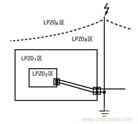 防雷攻略:為戶外LED照明設(shè)備保駕護(hù)航!