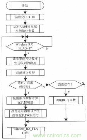 水中機器人的崛起:仿生機器魚的系統設計