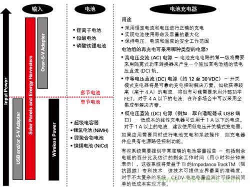 新型能源的崛起,電池管理再度“升級(jí)”