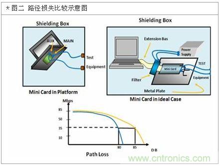 降低無(wú)線通訊噪聲干擾?攻城獅能否突圍在此一舉