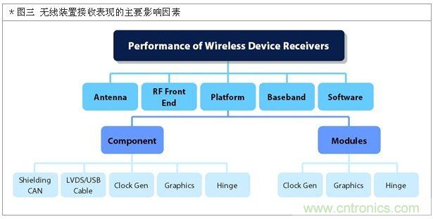 降低無(wú)線通訊噪聲干擾?攻城獅能否突圍在此一舉