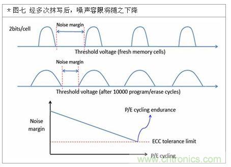 降低無(wú)線通訊噪聲干擾?攻城獅能否突圍在此一舉