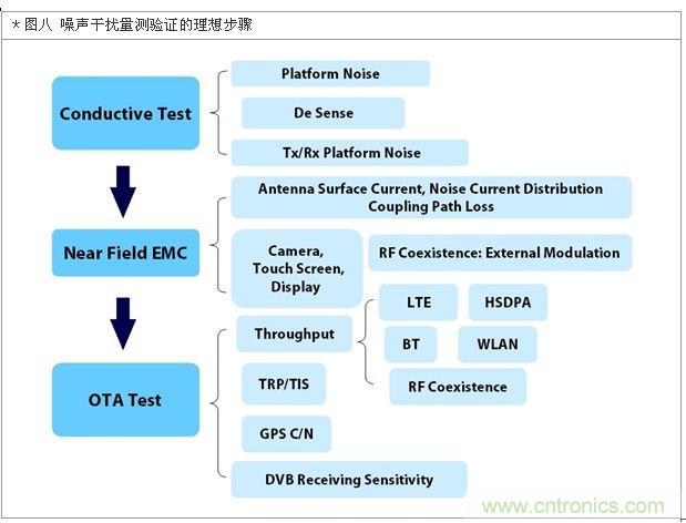 降低無(wú)線通訊噪聲干擾?攻城獅能否突圍在此一舉