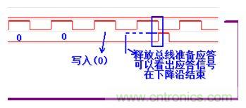 經典薈萃:詳述I2C總線及時序總結