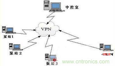 技術解析:以PLC為核心的集中控制系統的設計