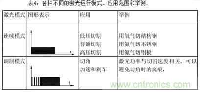 基礎知識應有盡有,激光切割你還有不懂的?