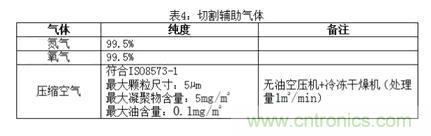 基礎知識應有盡有,激光切割你還有不懂的?