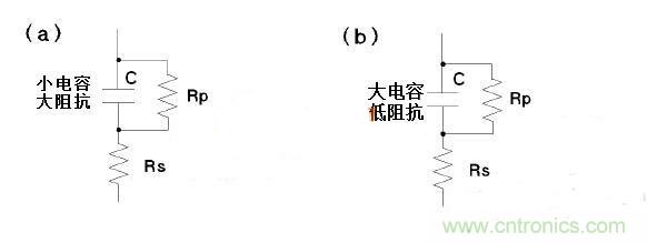 LCR測(cè)量電感時(shí)模式選擇有何訣竅?選擇障礙癥的看過(guò)來(lái)