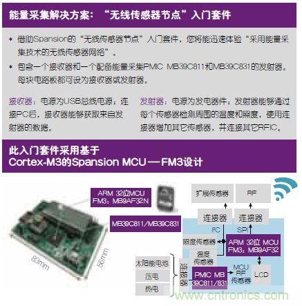 技術風賞:物聯網傳感器電池終被能量采集器件取代
