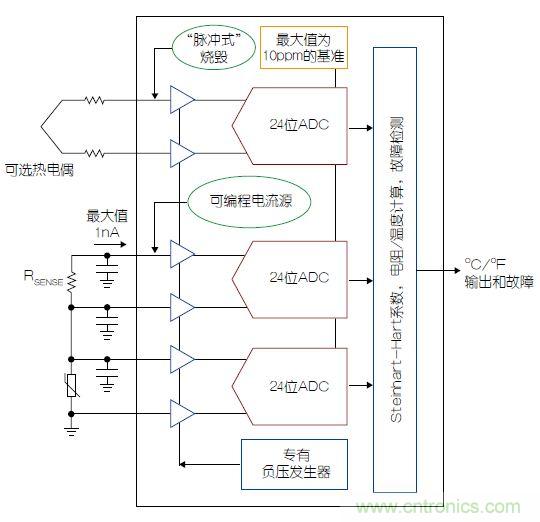 溫度傳感器“不擔心”，精確的溫度不再是難題