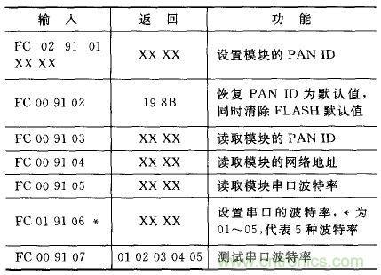 ZigBee與WiFi首次合作，雙模網關的設計與實現