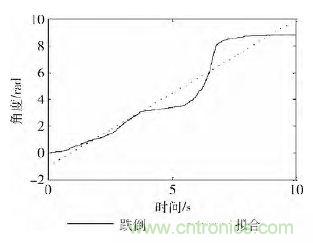 智能手機(jī)又有新發(fā)現(xiàn)!人體跌倒檢測(cè)系統(tǒng)的設(shè)計(jì)