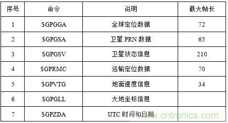 電路攻略:北斗衛(wèi)星系統(tǒng)的高速攝像機時間同步器的設計