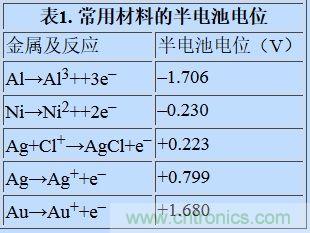 可穿戴設(shè)備面臨挑戰(zhàn),生物阻抗電路設(shè)計“挑大梁”