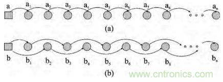圖文解說:LED路燈網(wǎng)絡的智能監(jiān)控設計