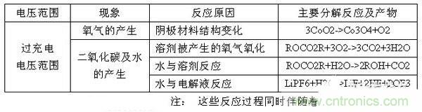 聚合物電池爆炸需要什么條件?怎么保護電芯?