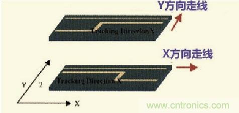 高速信號走線規則九大件!輕松搞定PCB設計的EMI